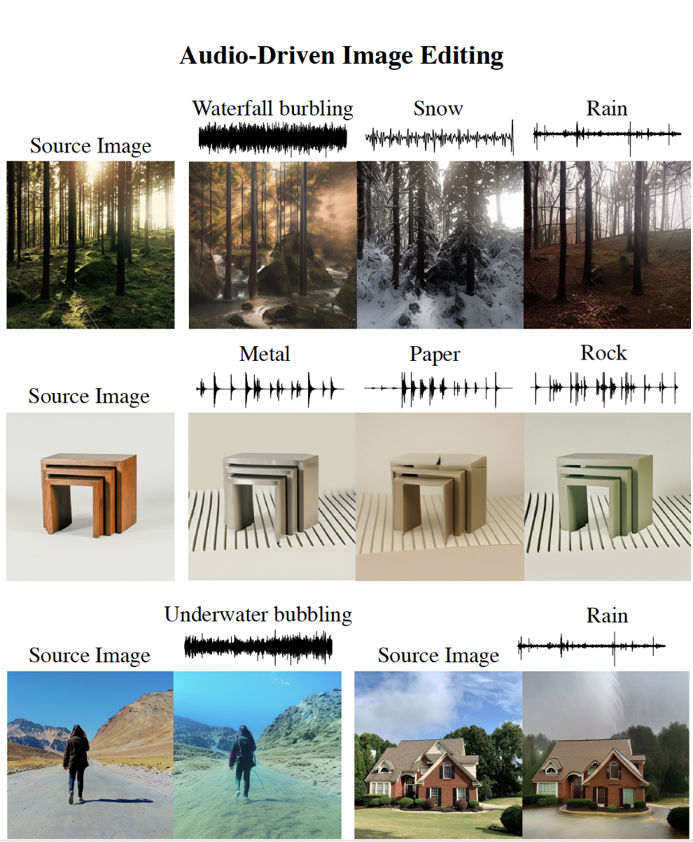 Audio-based Image Editing